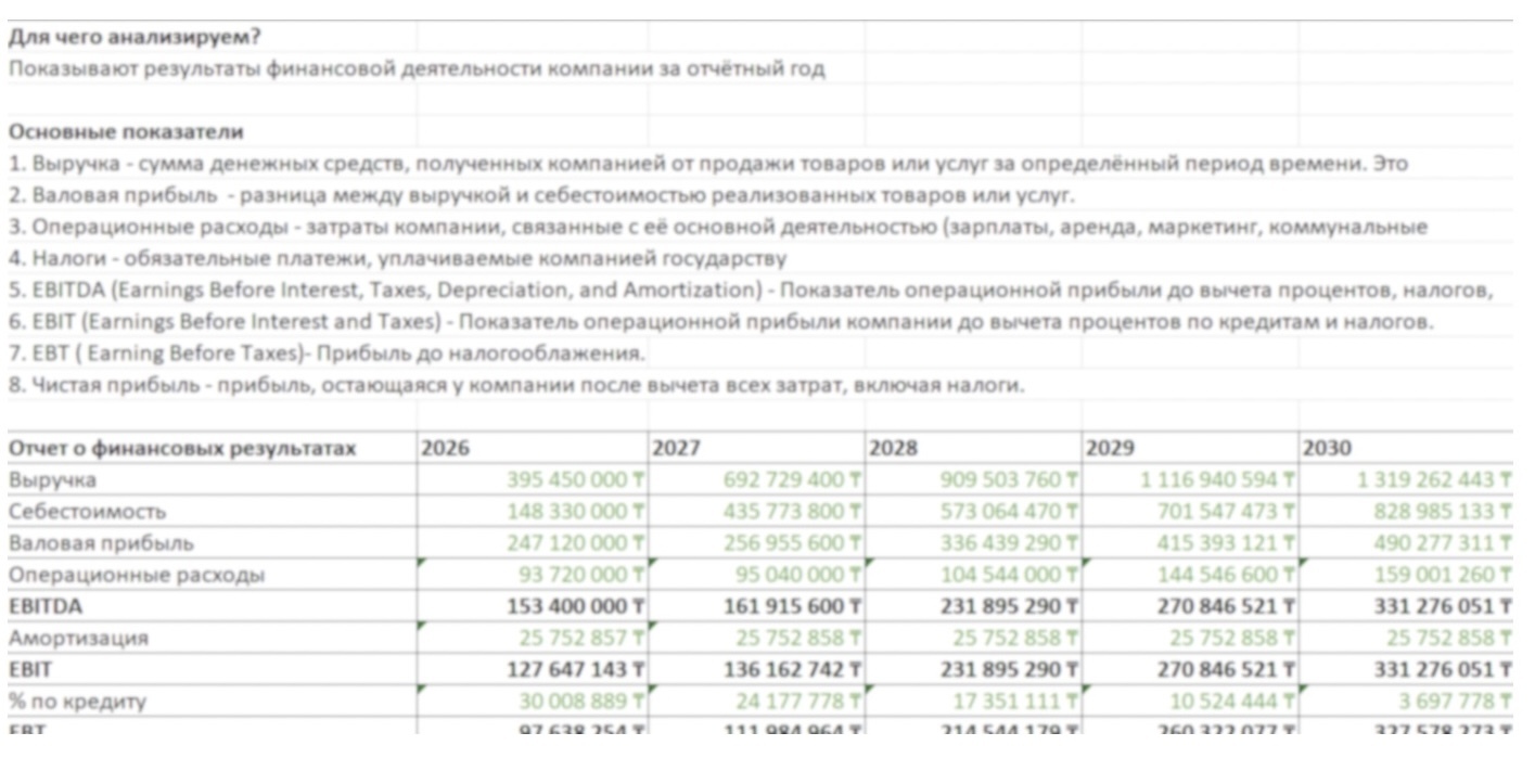 Пример прогноза отчёта о финансовых результатах на 2026–2030 годы