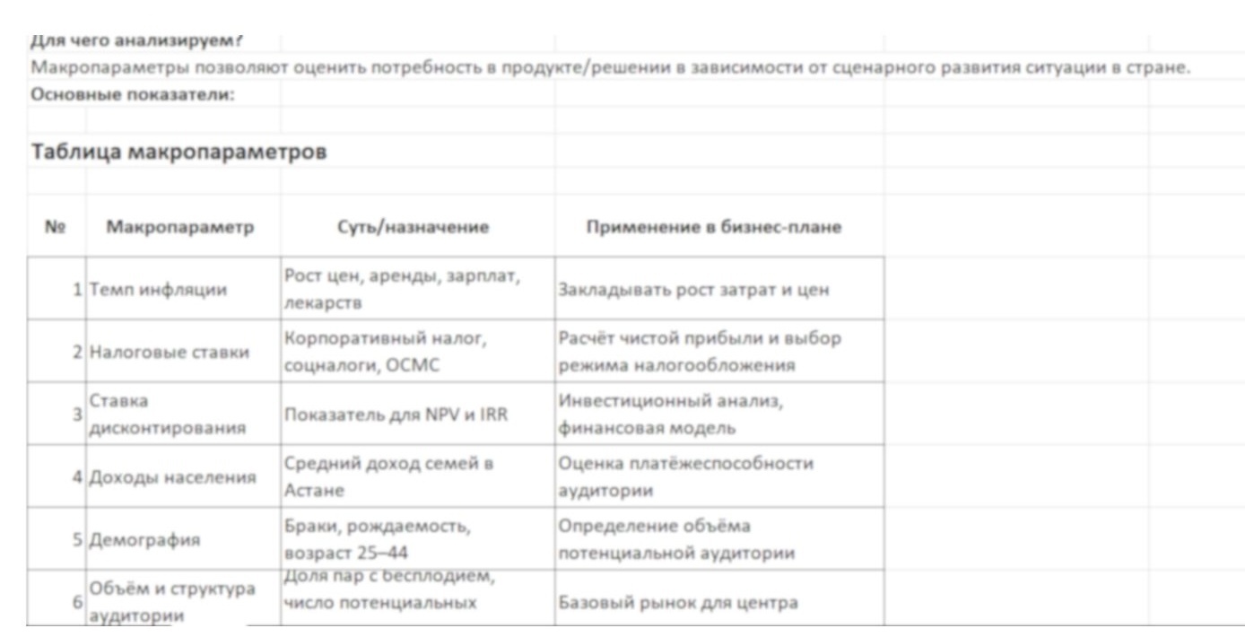 Пример таблицы макроэкономических параметров финансовой модели